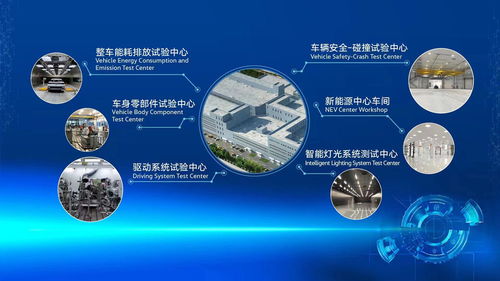 技術引擎，驅動向新 一汽-大眾新技術開發中心在長春落成，開啟創新新篇章